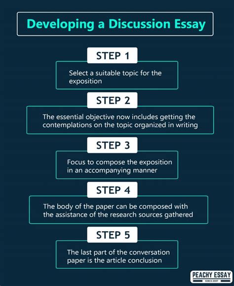 how to write a discussion in thesis